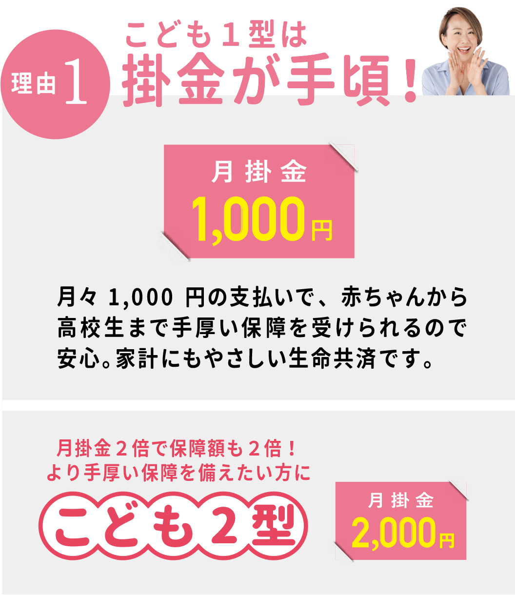 【理由1】こども１型は 掛金が安い！。月々1,000円の支払いで、赤ちゃんから高校生まで手厚い保障を受けられるので、家計にもやさしい生命共済です。「こども2型」は月掛金２倍（2,000円）で保障額も２倍！