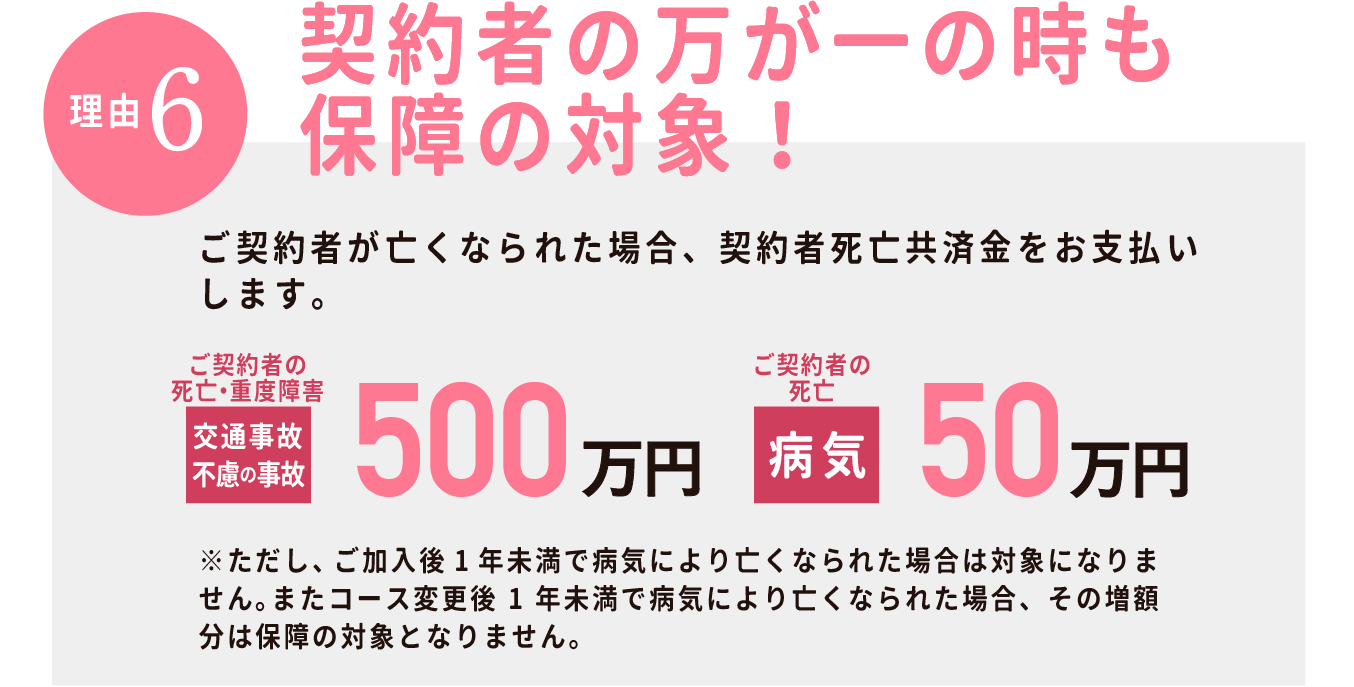 【理由6】契約者の万が一の時も 保障の対象！ご契約者が亡くなられた場合、契約者死亡共済金をお支払いします。契約者自身の死亡保障の上乗せとして考えることもできます。ご契約者の死亡・重度障害：交通事故・不慮の事故500万円/ご契約者の死亡50万円。※ただし、ご加入後1年未満で病気により亡くなられた場合は対象になりません。またコース変更後1年未満で病気により亡くなられた場合、その増額分は保障の対象となりません。