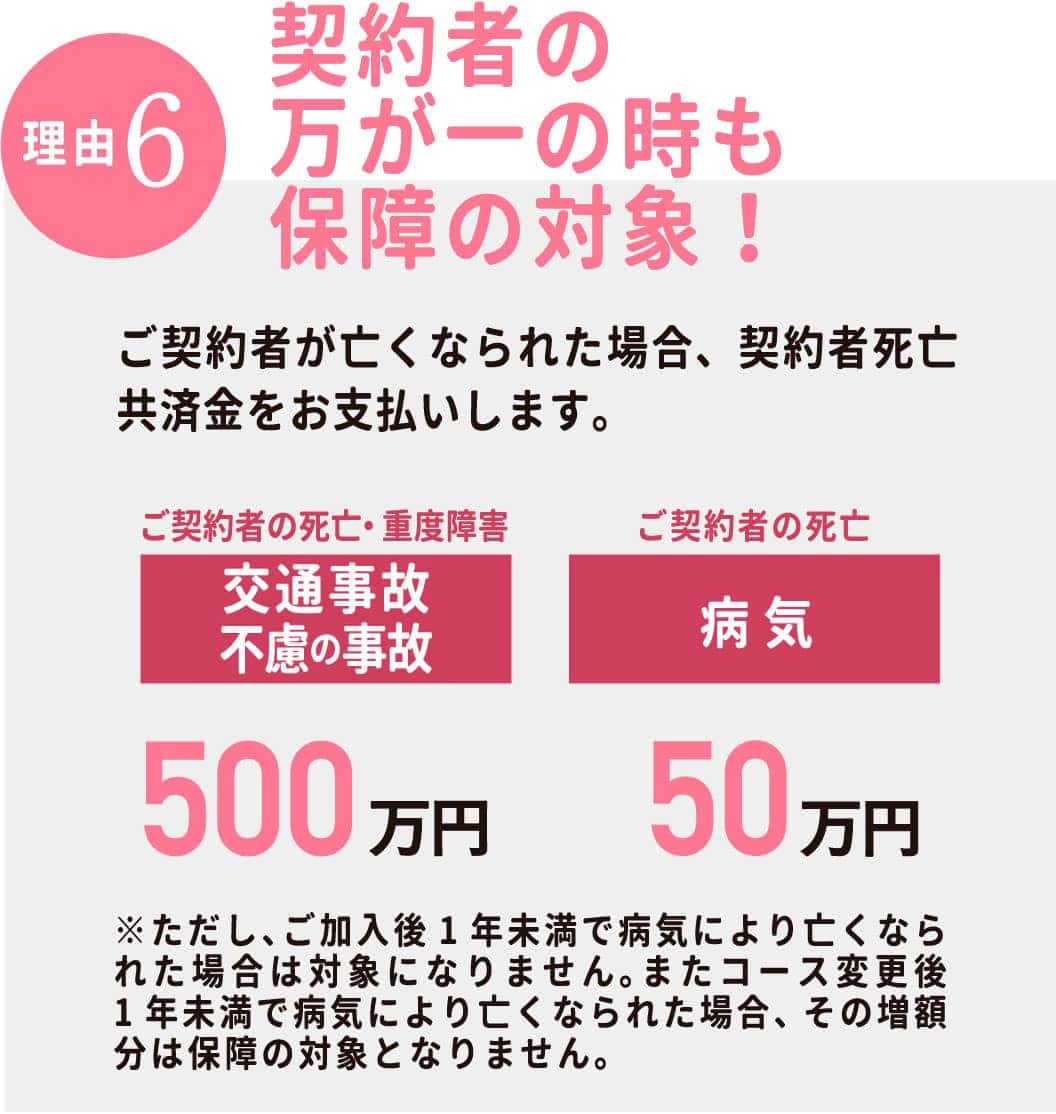 【理由6】契約者の万が一の時も 保障の対象！ご契約者が亡くなられた場合、契約者死亡共済金をお支払いします。契約者自身の死亡保障の上乗せとして考えることもできます。ご契約者の死亡・重度障害：交通事故・不慮の事故500万円/ご契約者の死亡50万円。※ただし、ご加入後1年未満で病気により亡くなられた場合は対象になりません。またコース変更後1年未満で病気により亡くなられた場合、その増額分は保障の対象となりません。