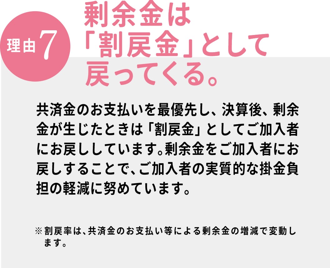 【理由7】剰余金は「割戻金」として 戻ってくる。県民共済は営利を目的としていません。効率経営に努め、決算後に剰余金が生じたときは、「割戻金」としてお戻ししています。石川県民共済　2018年度の割戻率実績：こども1型（月掛金1,000円）　年間払込掛金 12,000円 の場合　割戻率は30.44%　割戻金は3652円。（3月31日現在のご加入者を対象に、8月に掛金振替口座へお振り込み）※割戻金は、共済金のお支払い等による剰余金の増減で変動します。