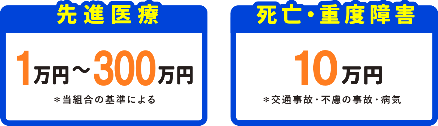 先進医療：1万円～150万円＊当組合の基準による　死亡・重度障害：10万円＊交通事故・不慮の事故・病気