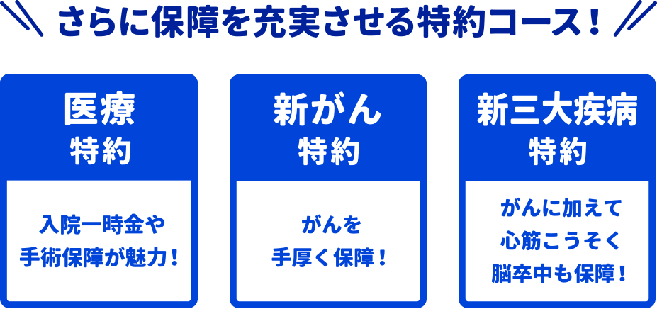 さらに保障を充実させる特約コース！【医療特約】入院一時金や手術保障が魅力！【新がん特約】がんを手厚く保障！【新三大疾病特約】がんに加えて心筋こうそく脳卒中も保障！