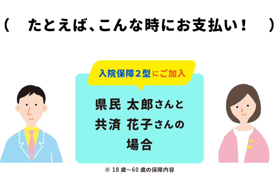 （　たとえば、こんな時にお支払い！　）入院保障２型にご加入　県民太郎さんと共済花子さんの場合