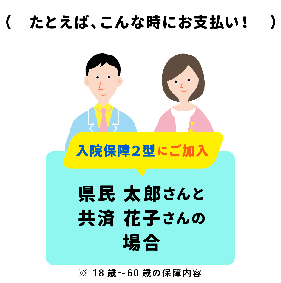 （　たとえば、こんな時にお支払い！　）入院保障２型にご加入　県民太郎さんと共済花子さんの場合