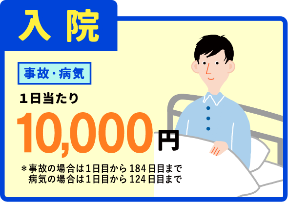 入院：事故・病気 1日あたり10000円＊事故の場合は1日目から184日目まで。病気の場合は1日目から124日目まで