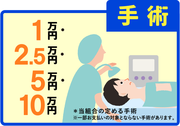 通院：事故 1日あたり1500円＊１4日以上90日まで