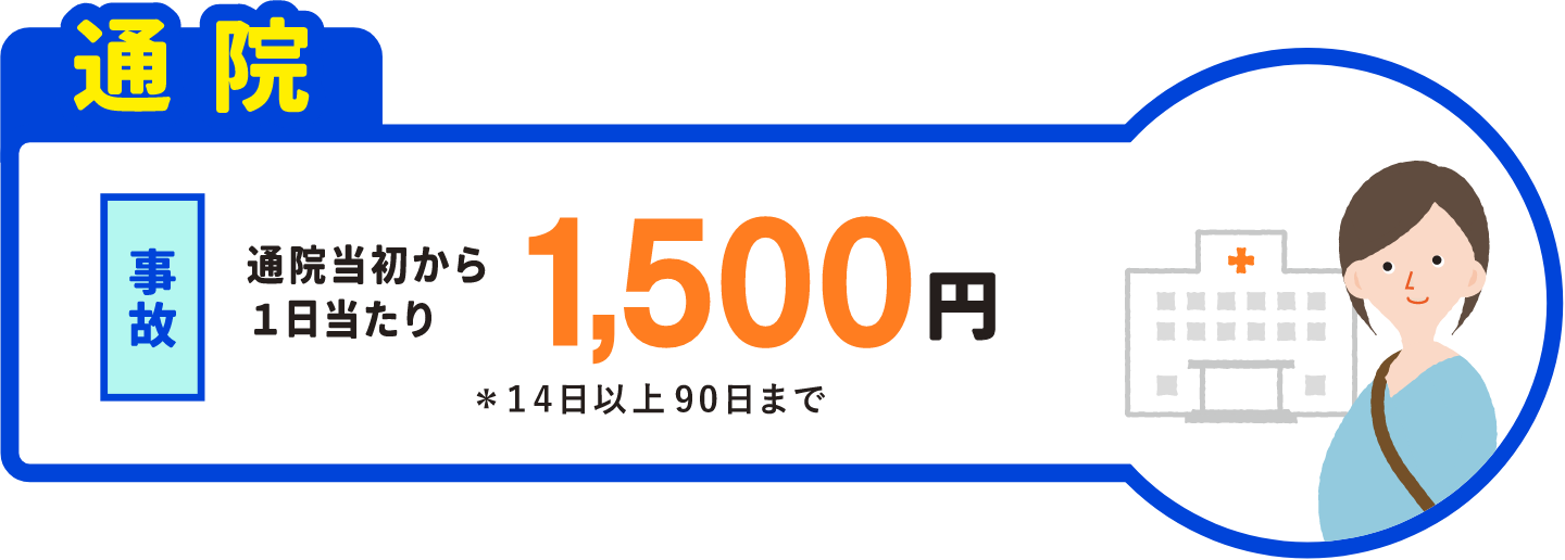 手術：1万円・2.5万円・5万円・10万円＊当組合の定める手術（※一部お支払いの対象とならない手術があります。）